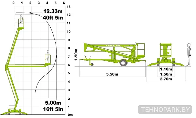Аренда прицепного коленчатого подъемника Niftylift 120 (12.3 м)