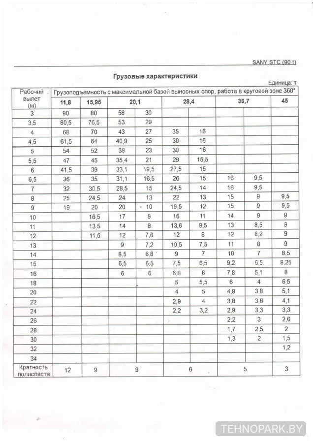 Аренда автокранов от 50 до 300 тонн от собственника УМР № 7
