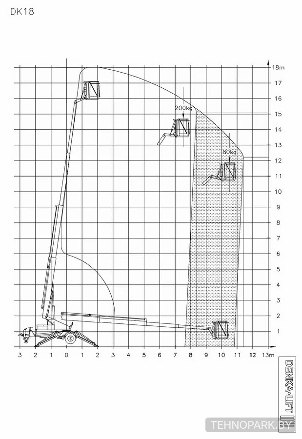 Аренда прицепного телескопического подъемника Denka Lift DL18