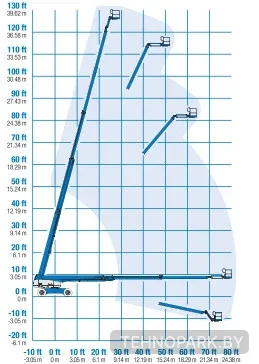 Аренда сверхвысокого подъемника Genie S-125 (40 метров, 21 т)