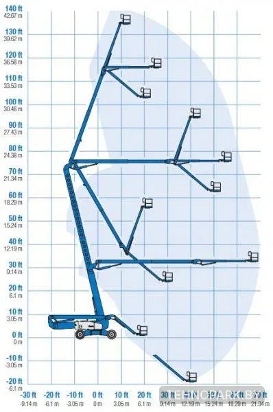 Аренда гигантского коленчатого подъемника Genie Z135 (43 метра)