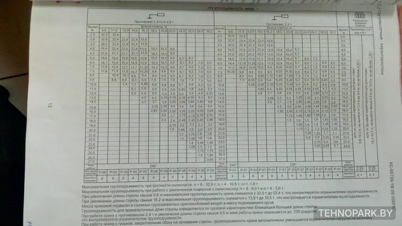 В аренду автокраны 25-50т стрела до 55м.Галичанин,Клинцы,ZOOMLION ZMC-25-1C