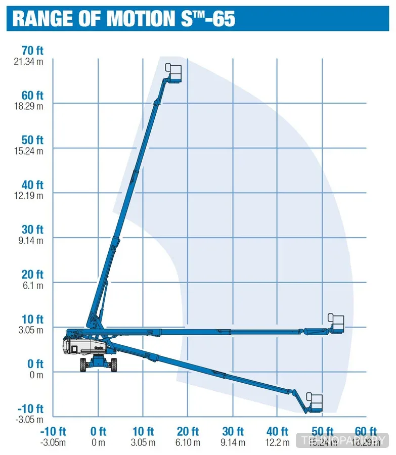 Аренда современного телескопического подъемника Genie S65 (22 м, 2019г.)