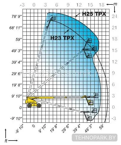 Аренда телескопического подъемника Haulotte H23TPX (22.6 м)