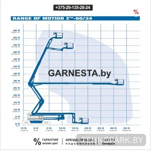 Аренда дизельного подъемника Genie Z-60 (рабочая высота 21 м)