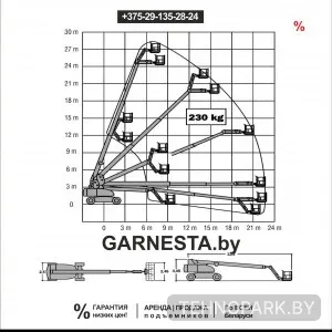Аренда телескопического подъемника JLG 860SJ (28 м)