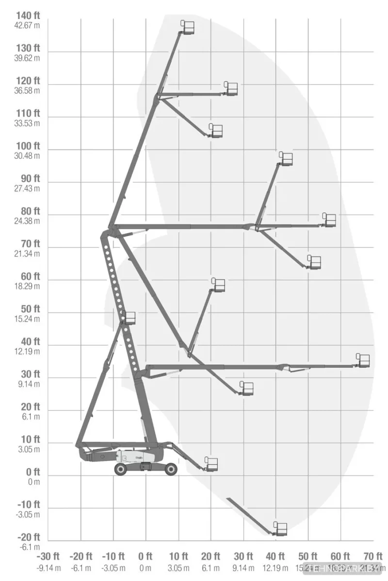 Аренда коленчатого подъемника Genie Z-135 (рабочая высота 43 м)