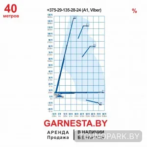 Аренда телескопического подъемника Genie S-125 (высота 40 м) №2