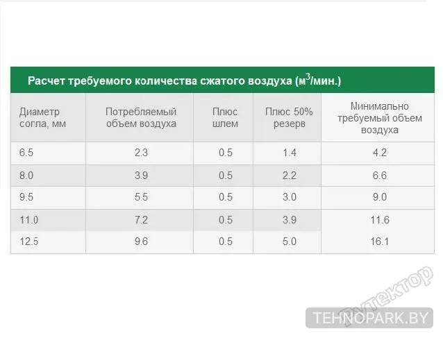 Аренда пескоструйных аппаратов Contracor DBS-100/200 с компрессором