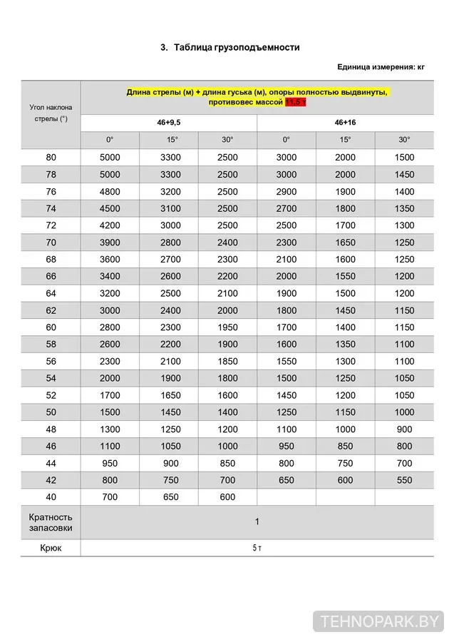 Аренда автокрана 60 тонн ZOOMLION ZTC600V в Минске и по РБ