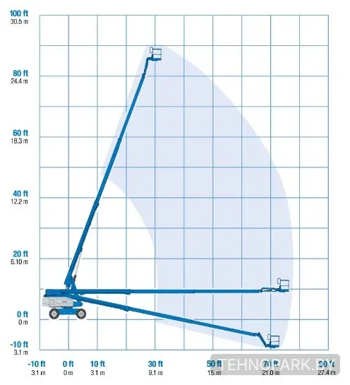 Аренда телескопического подъемника Genie S-85 (28 м, 2021 г.в.)