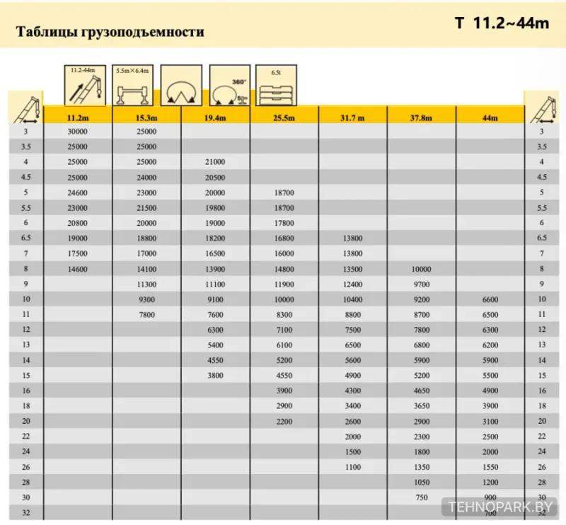 Аренда автокранов 30 тонн в Минске — Sany, XCMG, Zoomlion