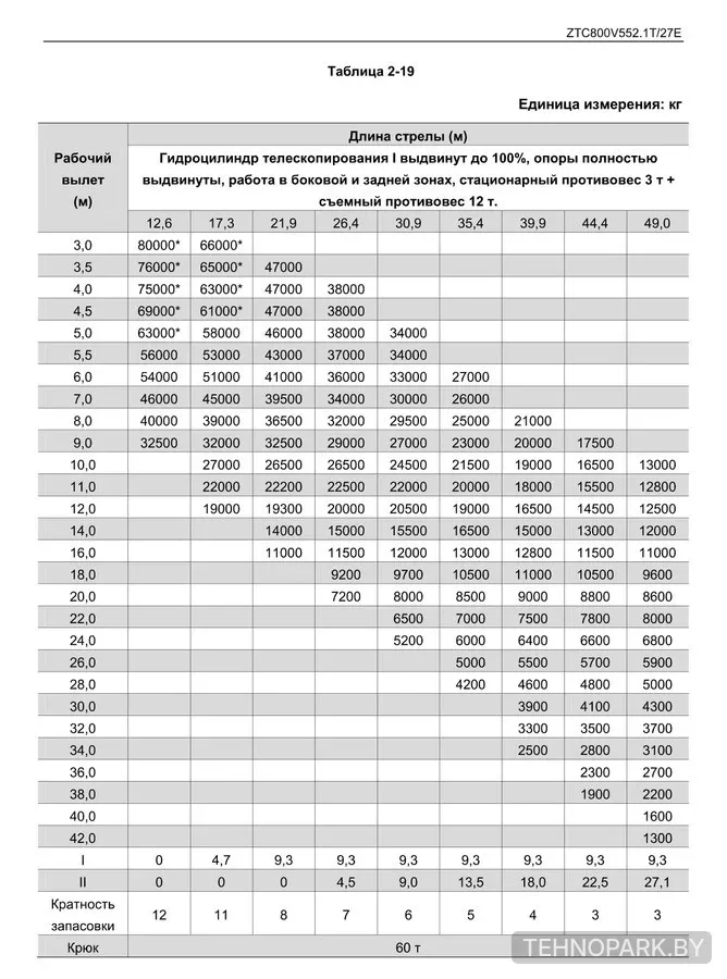 Аренда автокрана 80 тонн ZOOMLION ZTC800V | Стрела 49 метров
