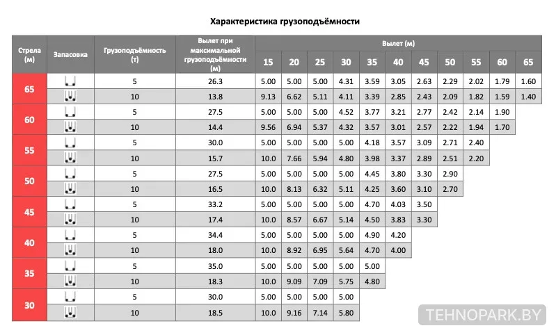 Аренда башенных кранов 10 - 20 тонн: МАЯК КПД 6516, STC350