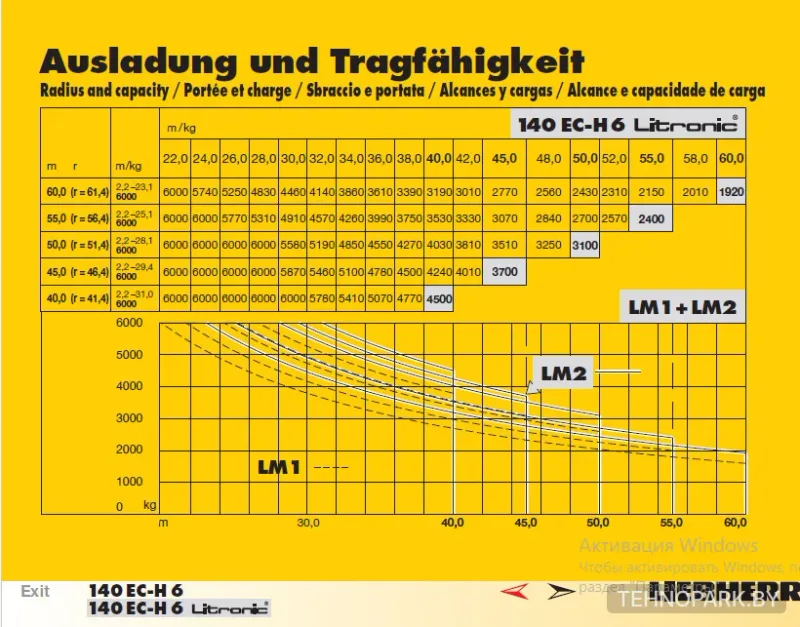 Аренда башенного крана 6 тонн Liebherr 140 ЕС-Н6 по Беларуси