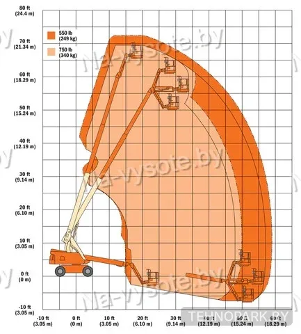 Аренда телескопического подъемника JLG 660SJ (высота 20 м)