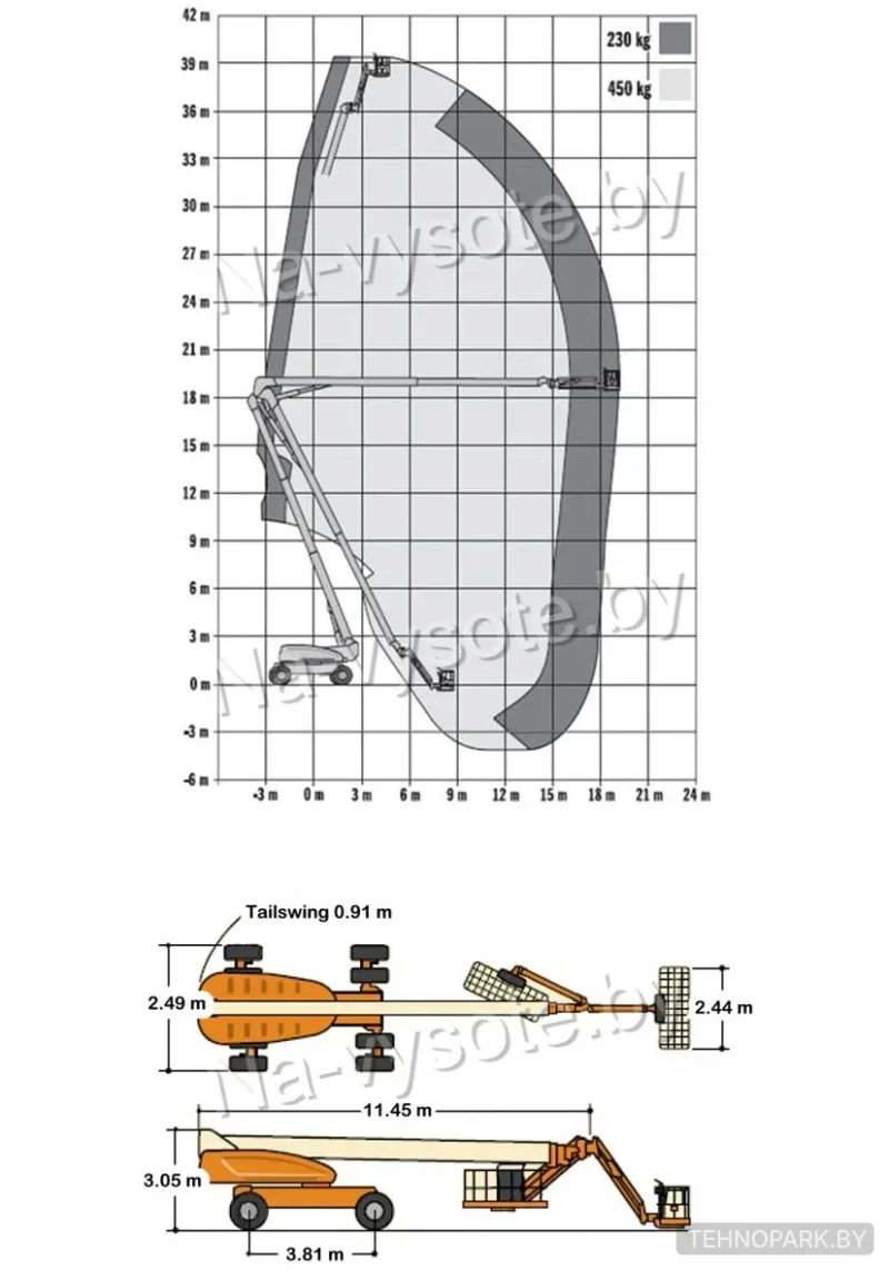 Аренда телескопического подъемника JLG 1250AJP (40 м) №2