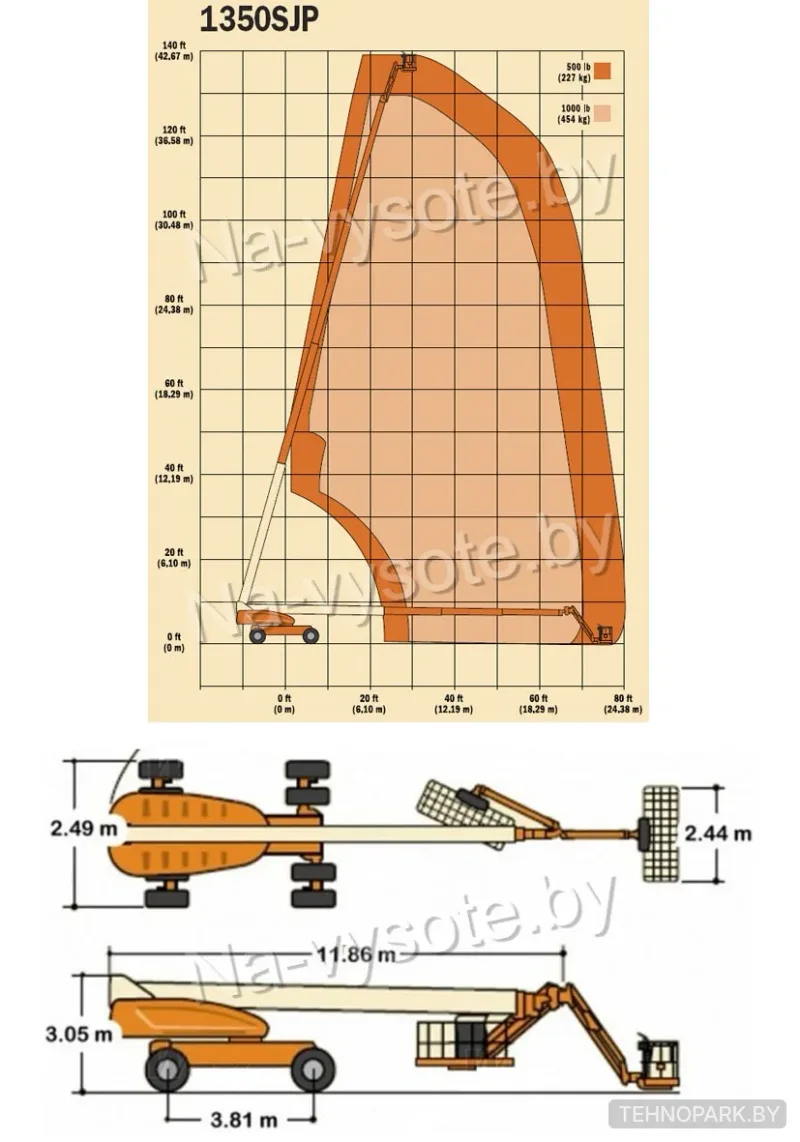Аренда тяжелого телескопического подъемника JLG 1350SJP №2