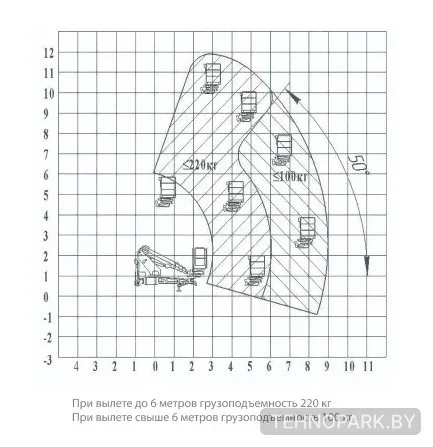Аренда автовышек от 8 до 52 метров в Минске | ИП Даливайло