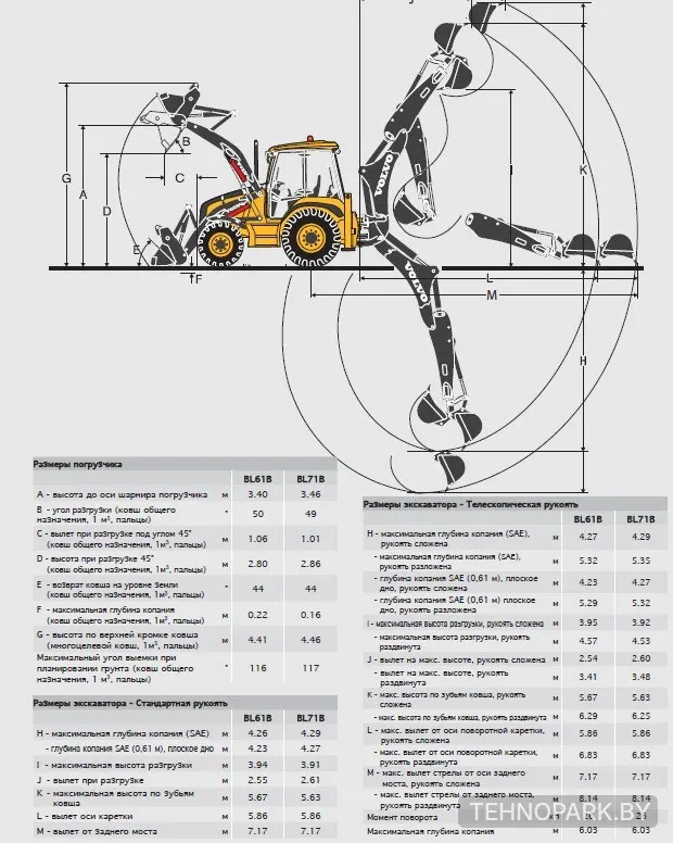 Аренда экскаватора-погрузчика Volvo BL-71 с челюстным ковшом «4 в 1»