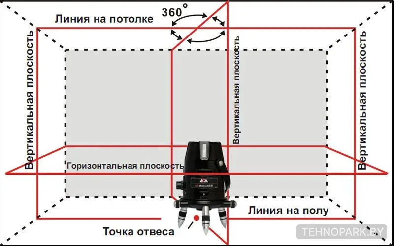 Прокат многофункционального лазерного нивелира ADA 6D Maxliner