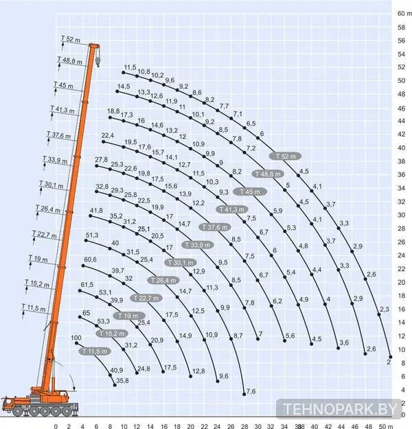 Аренда автокрана 100 тонн Liebherr LTM1100-5.2 от собственника