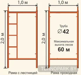 Аренда рамных строительных лесов ЛСПР-300 в полной комплектации