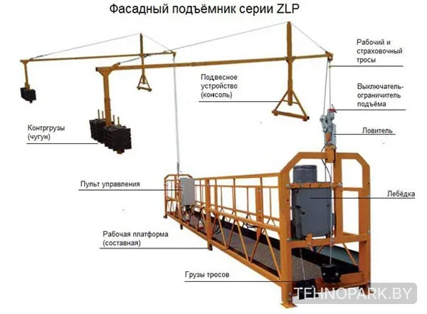 Аренда уширенных люлек ZLP630 (ширина 80 см, длина 1-9 м)